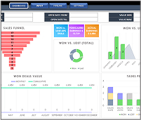 E-Commerce CRO Checklist