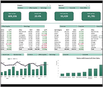 E-Commerce CRO Checklist