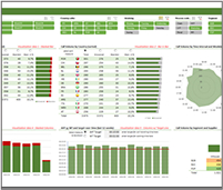 E-Commerce CRO Checklist